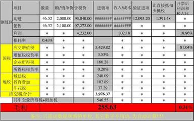 农副产品购销应交税计算表1