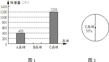 某商场对今年端午节这天销售A B C三种品牌粽子的情况进行了统计,绘制如图1和图2所示的统计图.根据图中信息解答下列问题